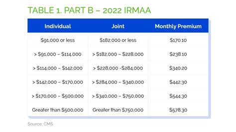 Medicare Premiums have you confused? - Retirement Planning