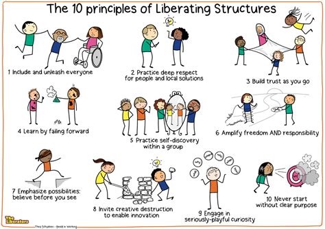 Poster: The 10 Principles Of Liberating Structures – The Liberators