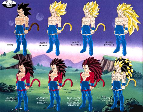 Rigor - Saiyan Transformations by SouthernDesigner on DeviantArt