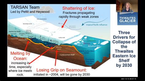 Crucial Antarctic Glacier Likely to Collapse Much Earlier than Expected | Lamont-Doherty Earth ...