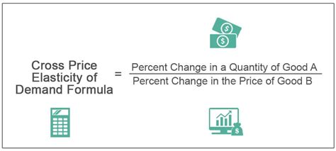 24+ Cross Price Elasticity Calculator - PollockYacub