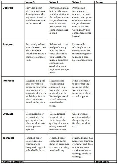 Free Editable Rubric Template (Word, PDF) - Excel TMP