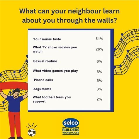 Do You Have Britain's Noisiest Neighbours? | Selco