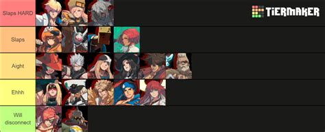 Guilty Gear Strive Character Theme Tier List (Community Rankings) - TierMaker