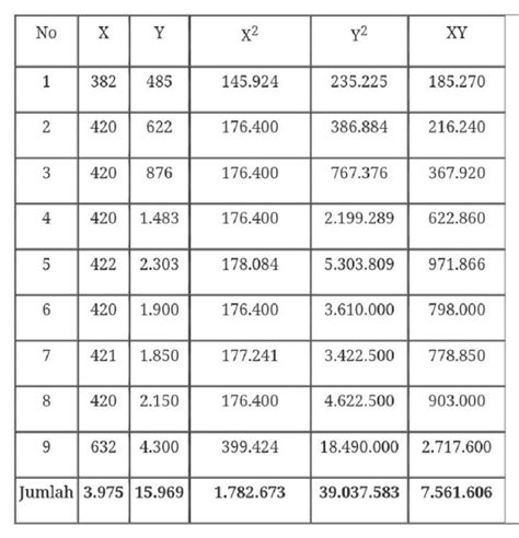 Koefisien Korelasi: Pengertian dan Contoh Kasusnya - Accurate Online