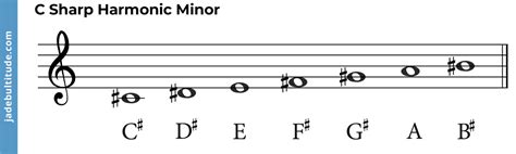 The C Sharp Harmonic Minor Scale - A Music Theory Guide