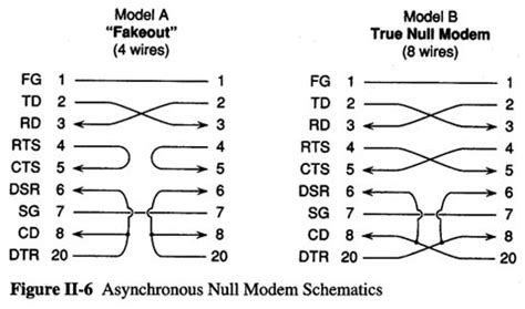 Rs232 To Usb Wiring Diagram Esp8266 Ftdi Wiring Arduino Instructables Definitive Module ...