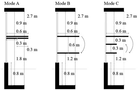 Sustainability | Free Full-Text | A Review of Light Shelf Designs for ...