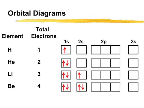 13+ Ar Orbital Diagram - StefanKallan