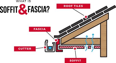 Soffit and Fascia - Ferguson Roofing | St. Louis Roofing & Exteriors