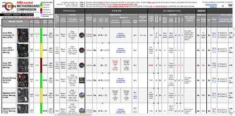 Am4 Socket Motherboard Comparison – Telegraph