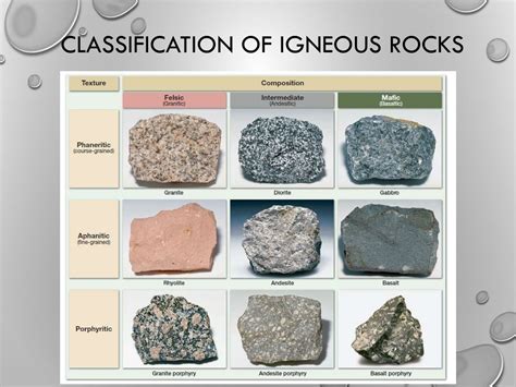 Born Of Fire Igneous Rocks Igneous Rock Igneous Rock Identification