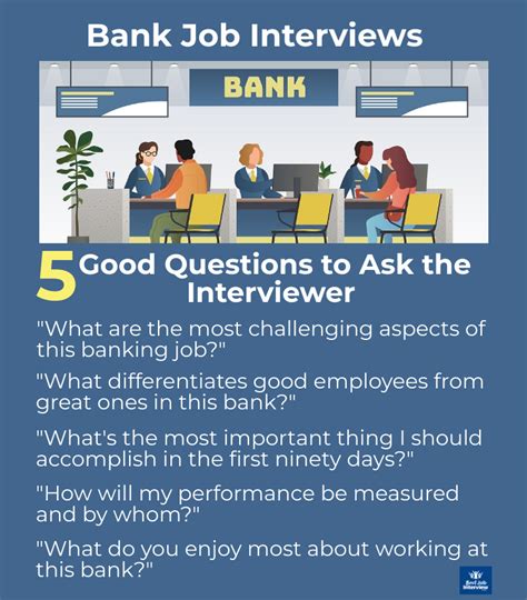 Bank Interview Questions