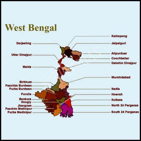 West Bengal - State Information - Important Facts and Findings