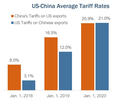 A Tariff Is a Tax - Econlib