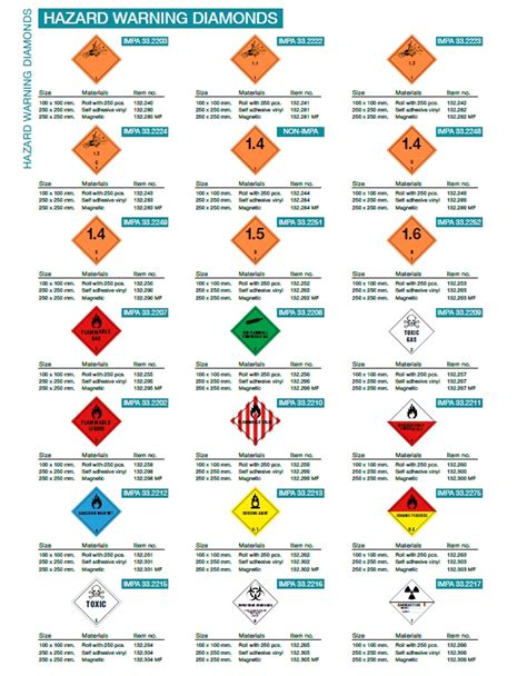 Denfoil Hazard Warning Diamonds | Repair Management Nederland B.V.