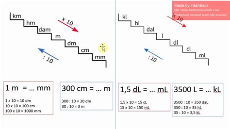 Maten omrekenen (metriek stelsel) - YouTube