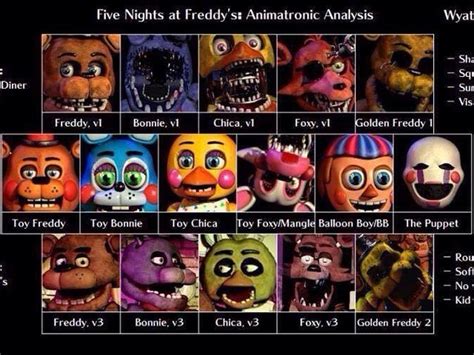 Five Nights At Freddys Characters With