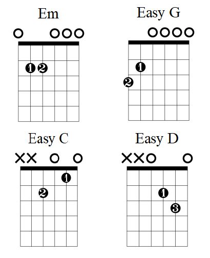 Beginner Acoustic Guitar Chords Chart