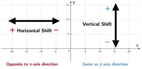 Vertical Vs Horizontal Direction