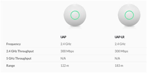 Unifi UAP LR vs UAP AC LR - Internet & Network Speed Comparison | The ...