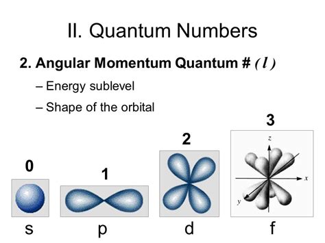 What are the four quantum numbers in chemistry? | Socratic