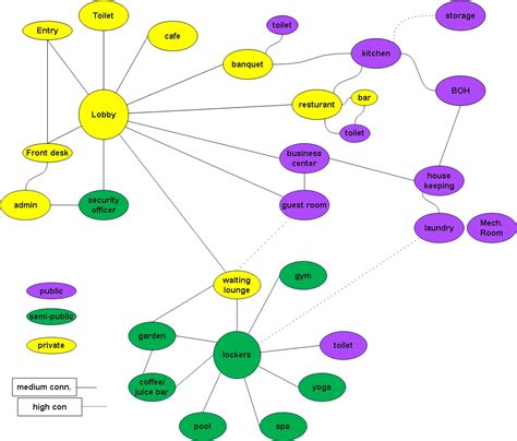 Bubble Diagram in Architecture: Guide and Diagram Ideas | EdrawMax