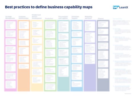 Best Practices to Define Business Capability Maps