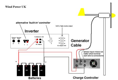 Wind Turbine For Home Installation - Engineering's Advice