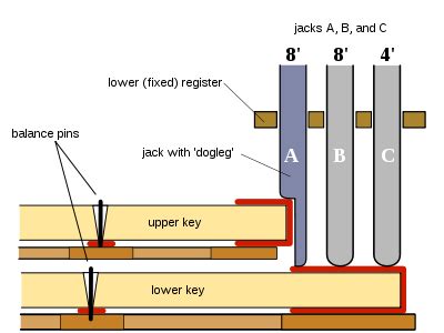 Harpsichord - Wikipedia