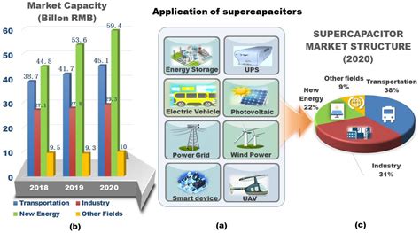 Applied Sciences | Free Full-Text | Application of the Supercapacitor ...