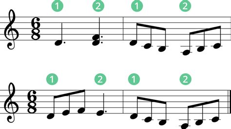 Time Signature Examples