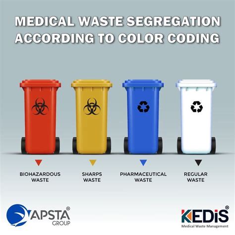 Understand the color coding in medical waste segregtion and dispose of waste in right way. APSTA ...