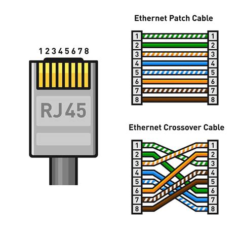 Color codes for rj45: An ultimate guide on RJ45 ethernet wiring colors