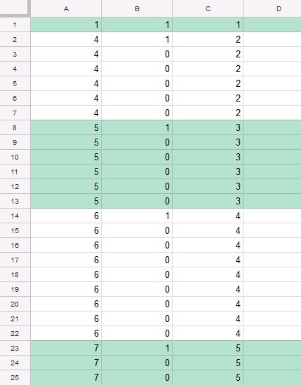 Google Spreadsheets: Alternating Background Color on Value Change? - Stack Overflow