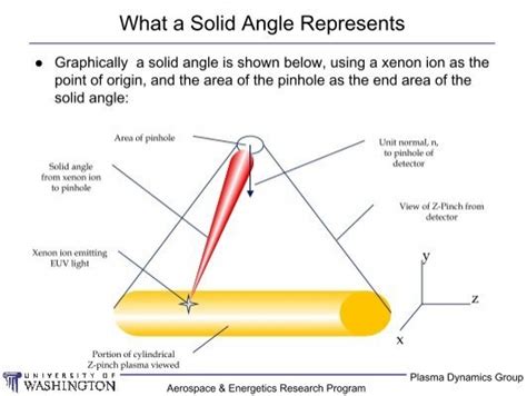 Solid Angle Calculation