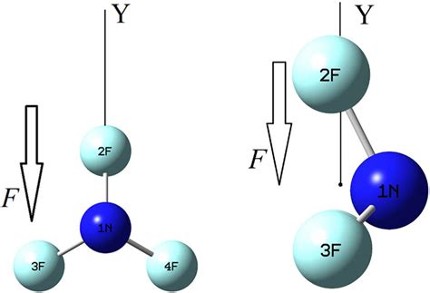 Nf3 Molecular Geometry