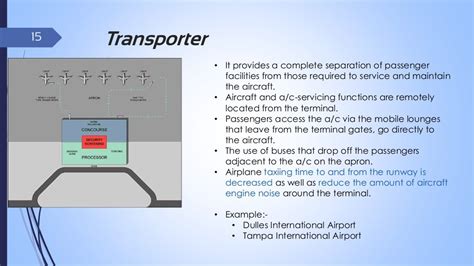 Terminal Design