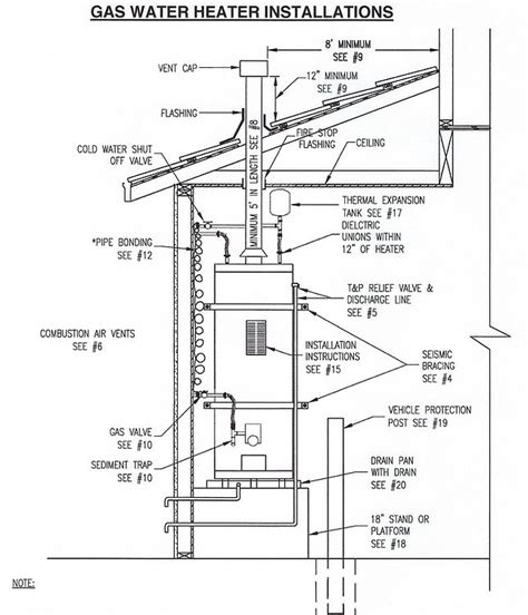 Installation | Water Heater Pros | Sacramento, Ca