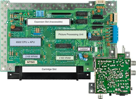 Nintendo Entertainment System (NES) Architecture | A Practical Analysis