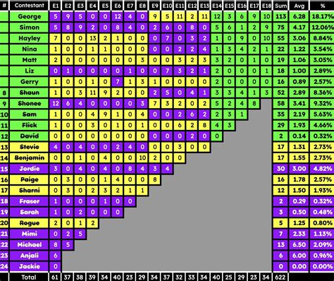 Survivor AU HvV Confessional Count Episode 18 : r/survivorau