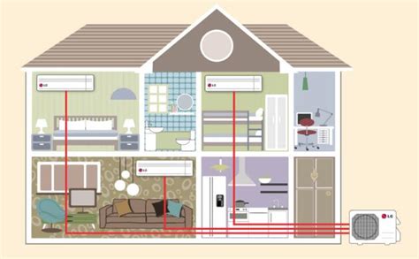 Ductless Air Conditioner Installation Cost 2021