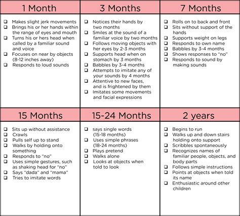 Printable Developmental Milestones Chart