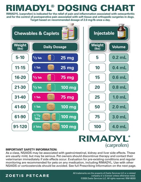 dosage-chart-rimadyl-link-out