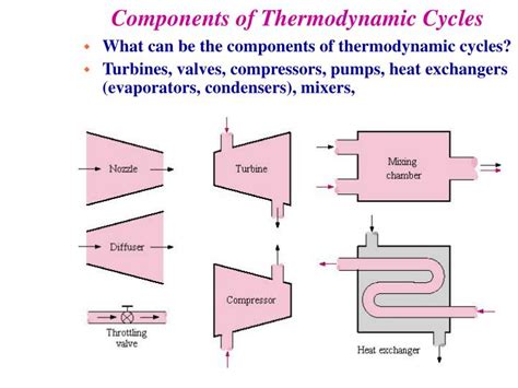 PPT - Components of Thermodynamic Cycles PowerPoint Presentation, free download - ID:753010