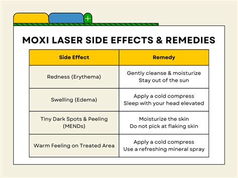 MOXI Laser Aftercare: A MOXI Laser Recovery Guide