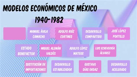 Modelos Economicos De Mexico De 1940 A 1982 Conclusion Noticias Modelo | My XXX Hot Girl