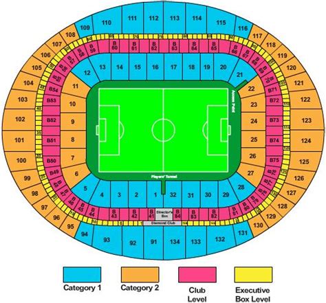 Football Stadium: Emirates - Seating Chart and Information