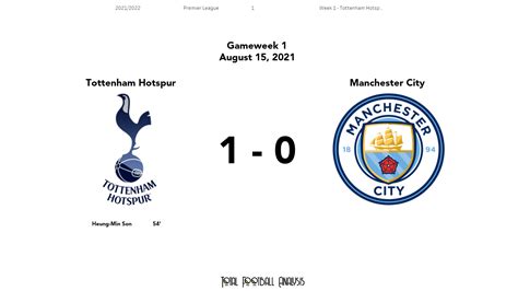 Premier League 2021/22: Tottenham vs Man City - stats