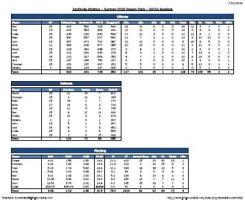 8 Baseball Individual Stat Sheet Templates - Word Excel Formats